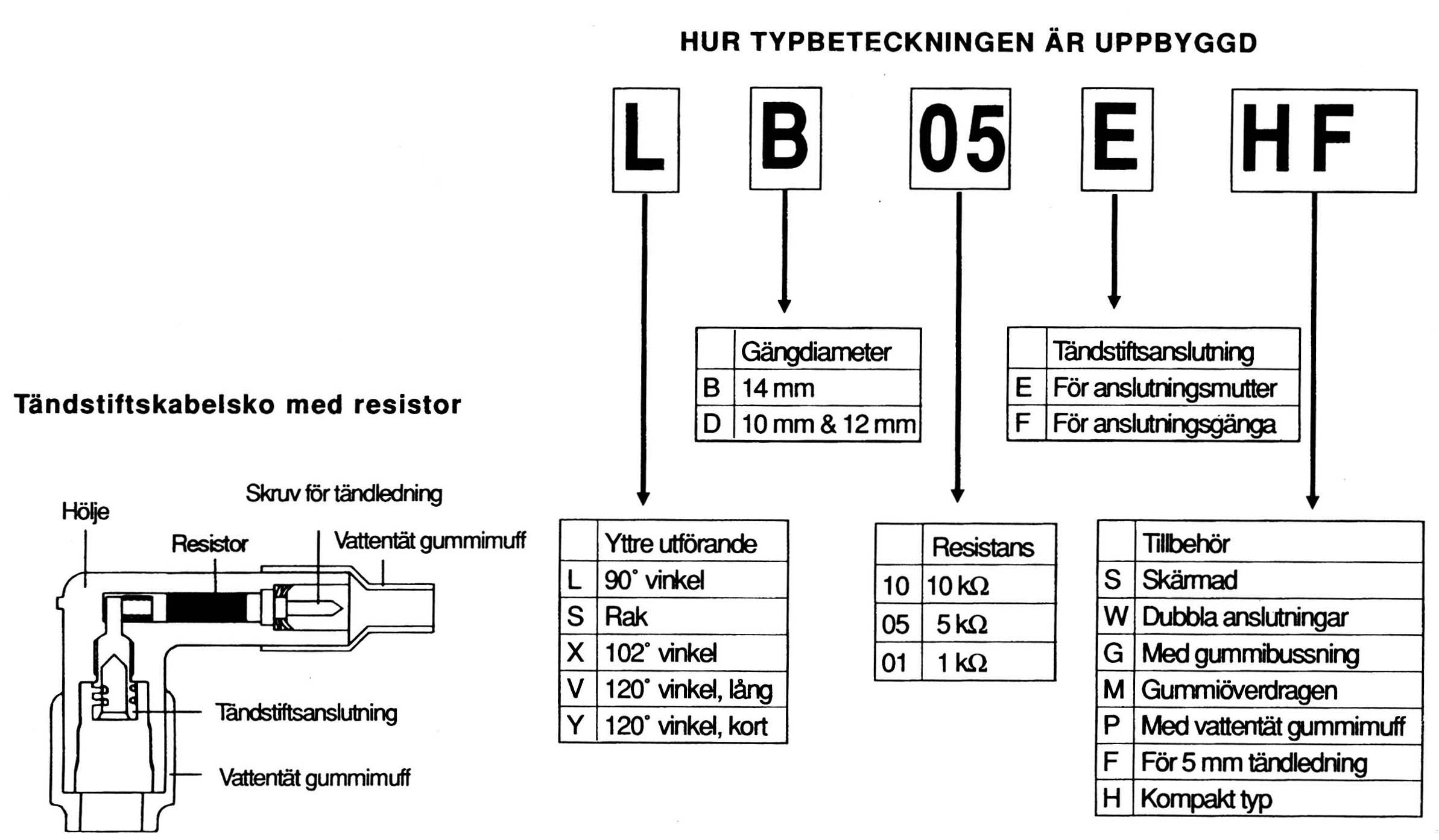 Tändkabelsko NGK LB05E