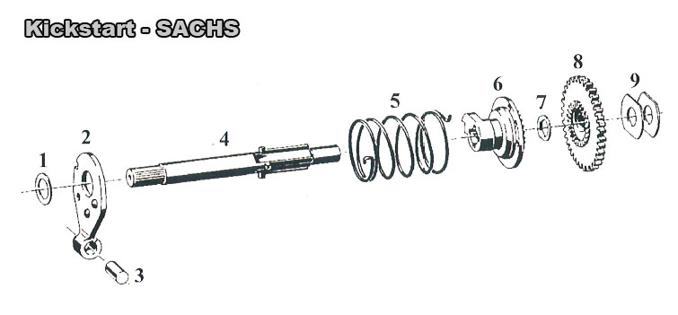 Profilbricka (Sachs 50/3 & 50/4)