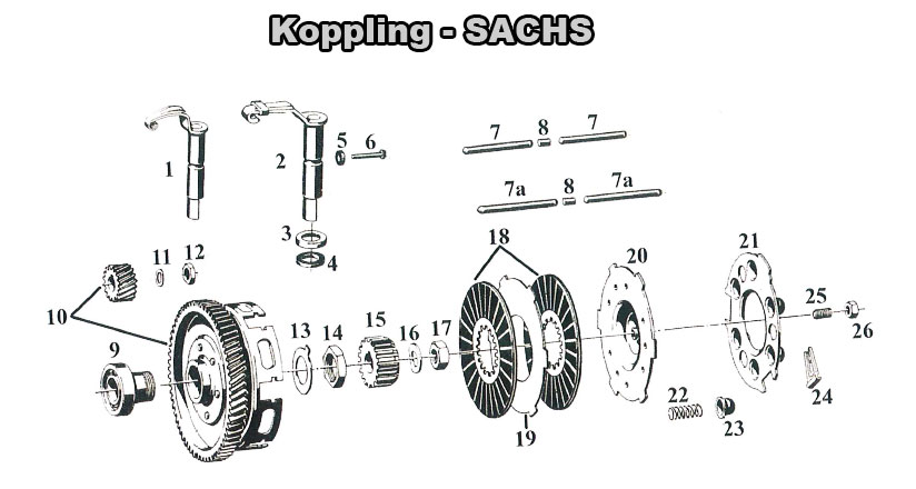 Kopplingstrumma & trans.drev (Sachs)