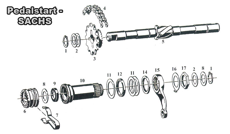 Bromsfjäder, pedalstart (Sachs)