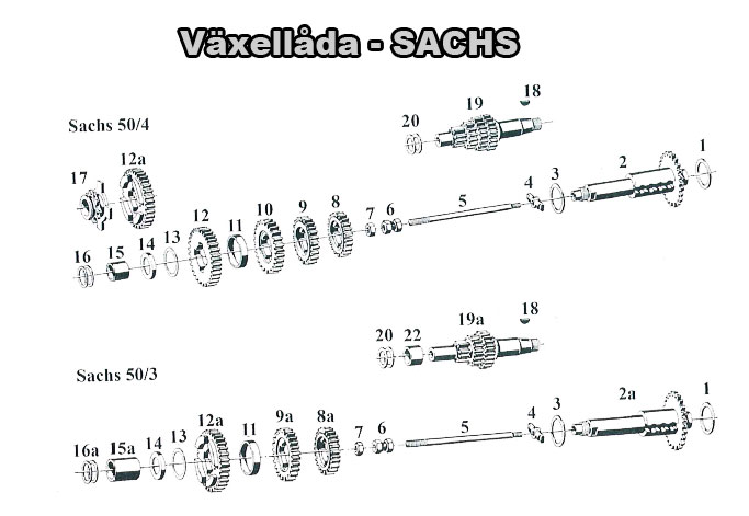 Kedjedrev 10 kugg, växellåda (Sachs 50/3)